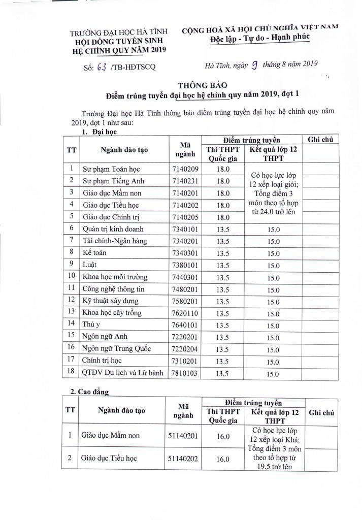 190809so 63 Diem trung tuyen DH he CQ nam 2019 dot 1 1