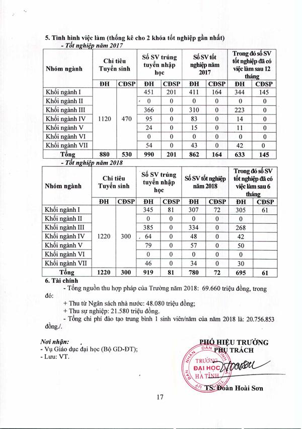 De an TS 2019 DH Ha Tinh 17