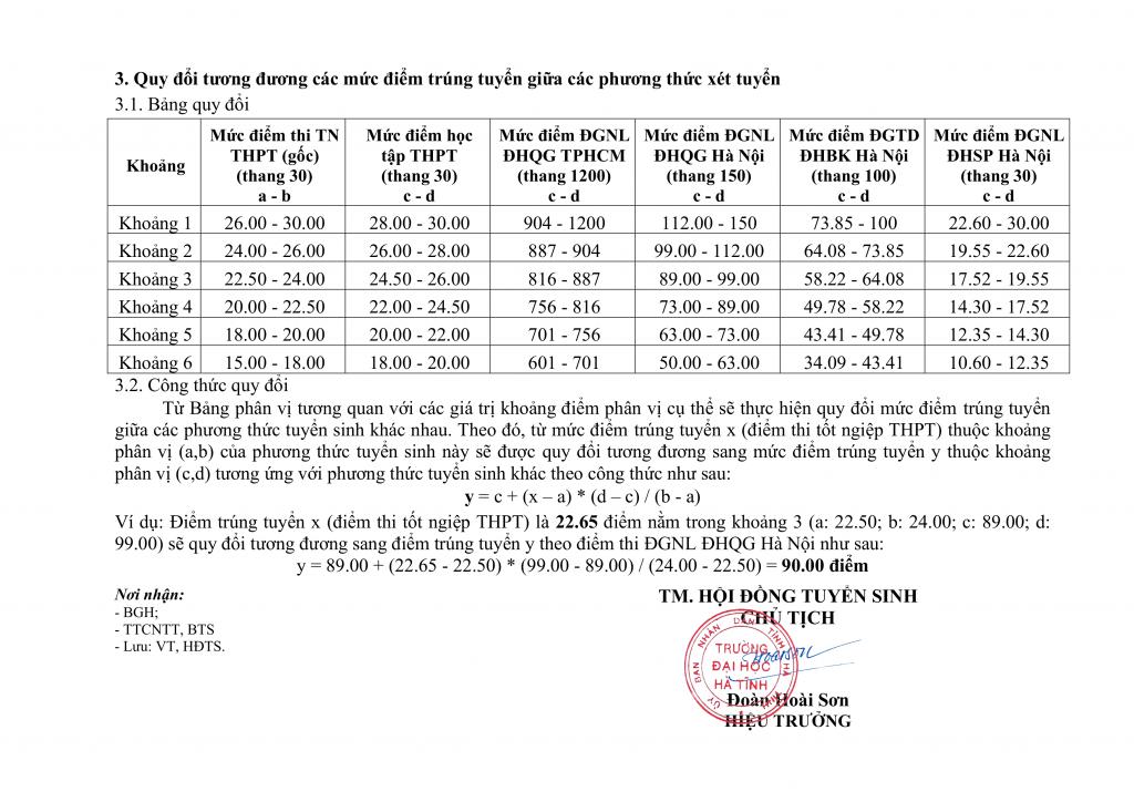 TB nguong dam bao chat luong va bang quy doi tuong duong diem trung tuyen nam 2025 26323.07.2025 16h20p34 signed 3