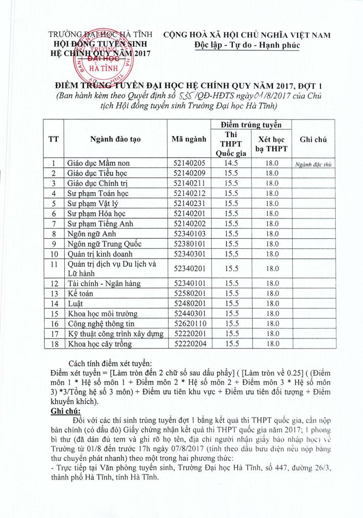 diem trung tuyen 2017 2